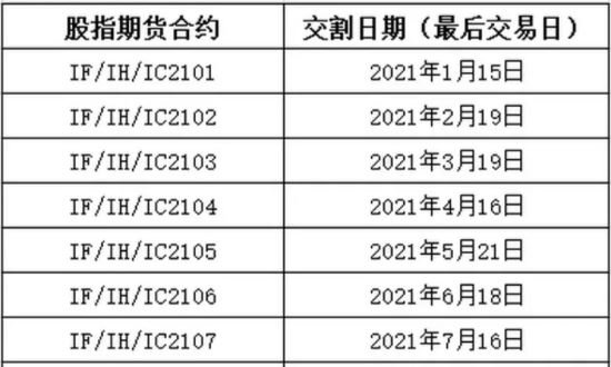 最后交易日-1