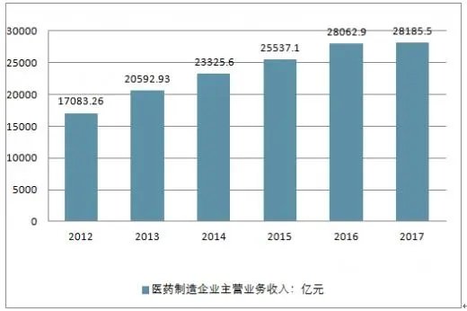 药品生产企业-1