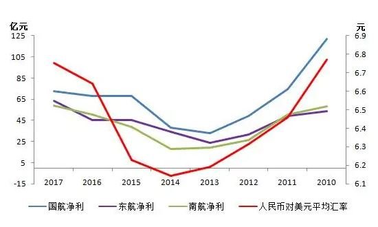 人民币贬值-2