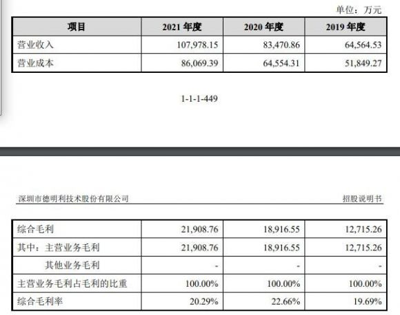 德明利中1签赚多少钱-4