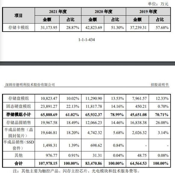 德明利中1签赚多少钱-2