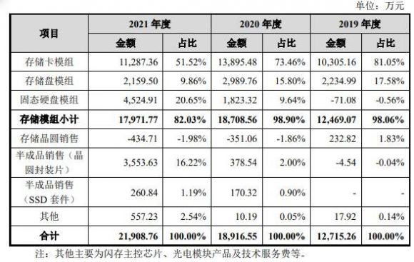 德明利中1签赚多少钱-5