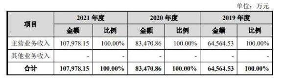 德明利中1签赚多少钱-1