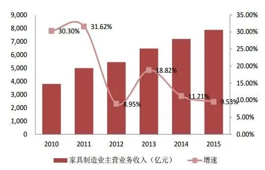 家具制造业-2