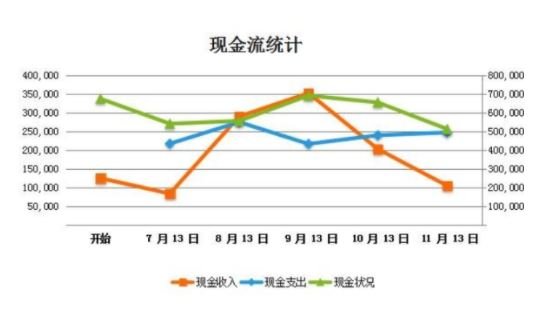 盈利现金比率-2