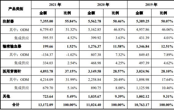 五洲医疗打新收益预测-5