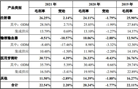 五洲医疗打新收益预测-6