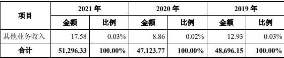 五洲医疗打新收益预测-3