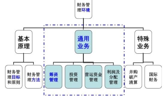 融资管理-1