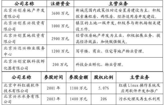 参股公司-1