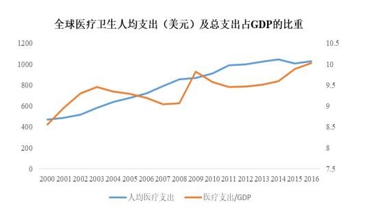 五洲医疗打新收益预测-4