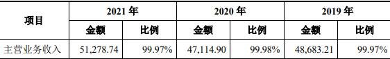 五洲医疗打新收益预测-2