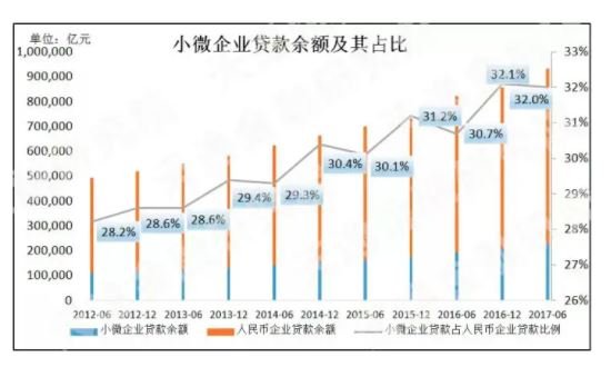 中小企业融资-1