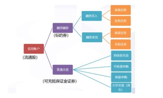 保证金交易-1