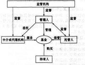 证券基金-1