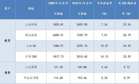 资产收益率-2