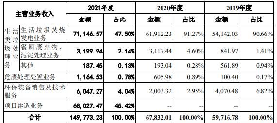 中科环保上市时间-2