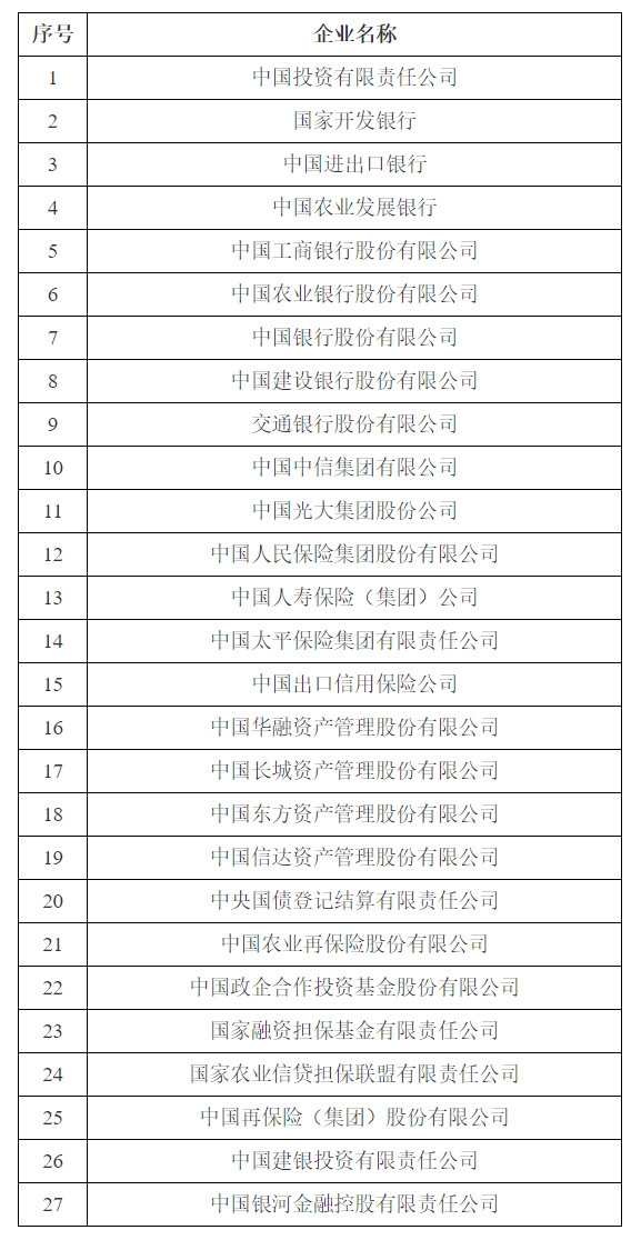 四大银行行长-1