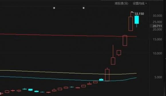 利空出尽-2