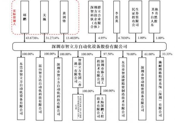 智立方-2