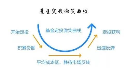 懒人理财-1