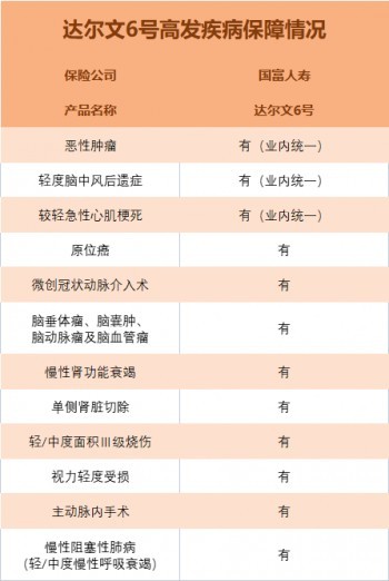 达尔文6号-1