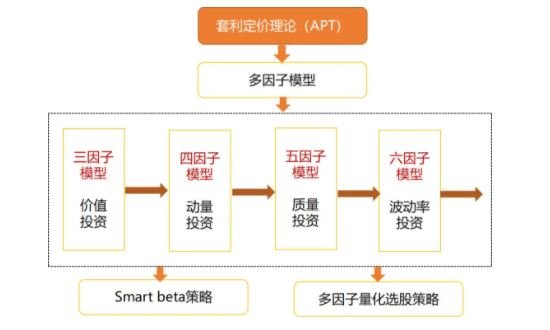 多因子量化选股.jpg