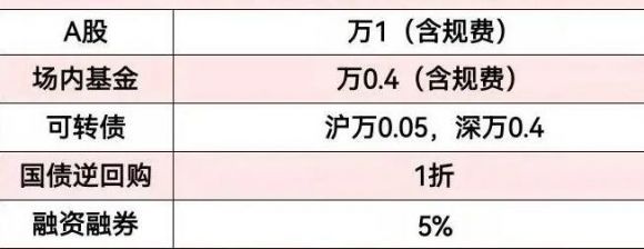 券商手续费-1