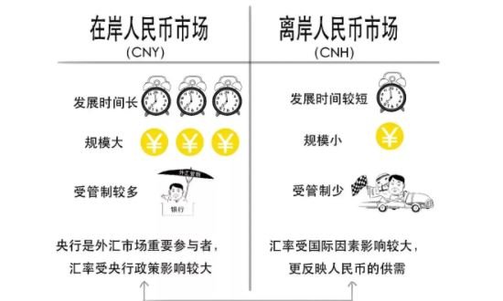 离岸人民币-1