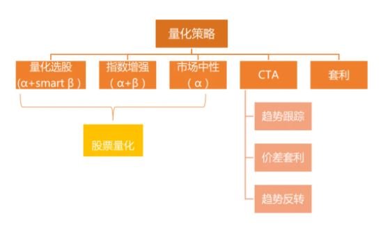 量化策略-1