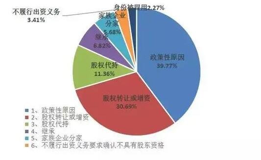 股东资格-1