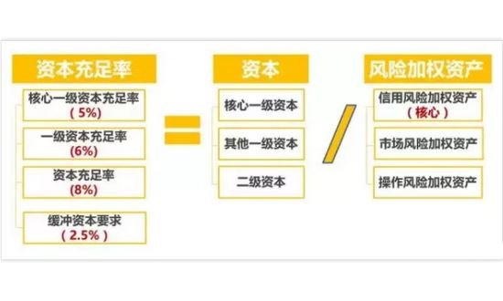 核心资本-2