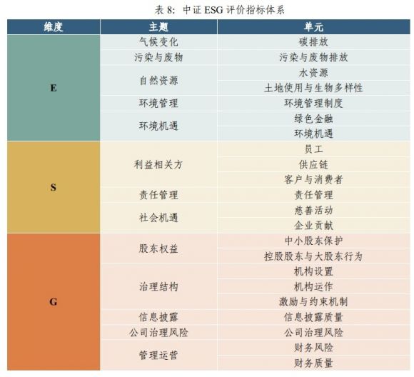 ESG指数-1