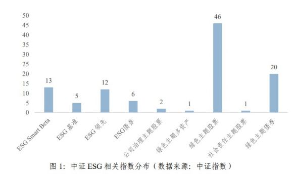 ESG指数-2