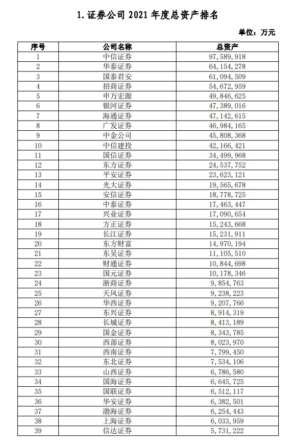 证券公司排名-1