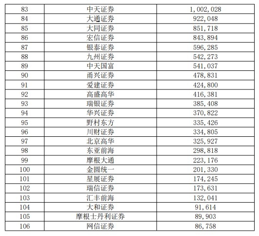 证券公司排名-3