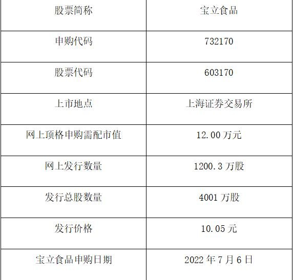 732170宝立食品值得申购吗（宝立食品申购信息及价值分析）-2