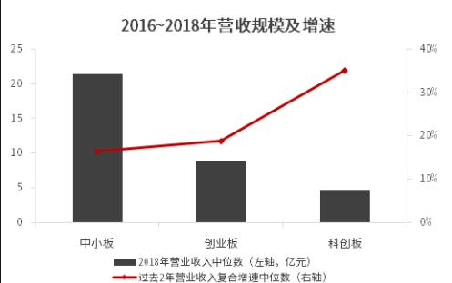 科创板开板-1