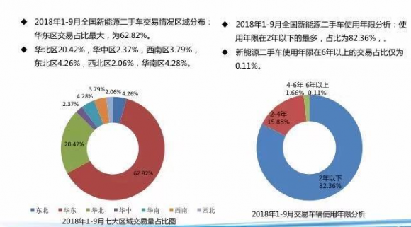 股票的增量-1