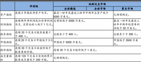 科创板交易规则-2
