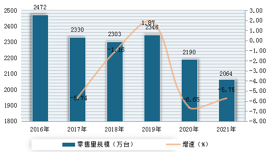 股票的增量-2