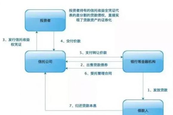 信托公司产品-2