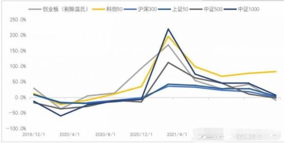 科创板50指数-2