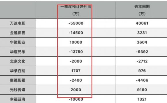 企业亏损-1