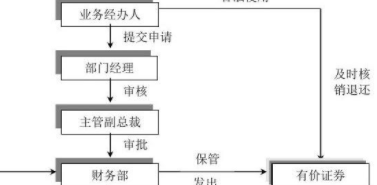 有价证券-1