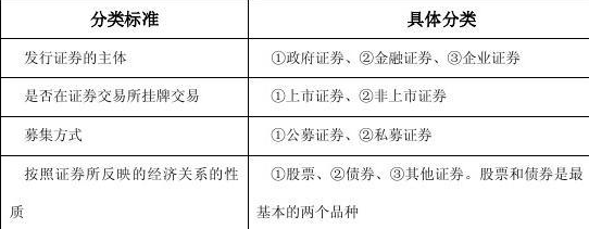 有价证券-2