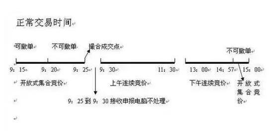 开盘竞价-1