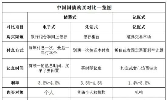 国债发行银行-1