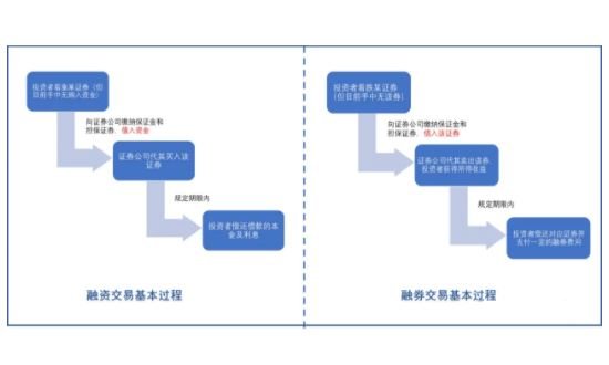 监管风险-1