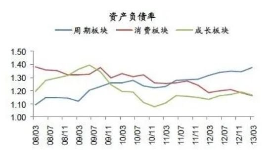 企业负债-2